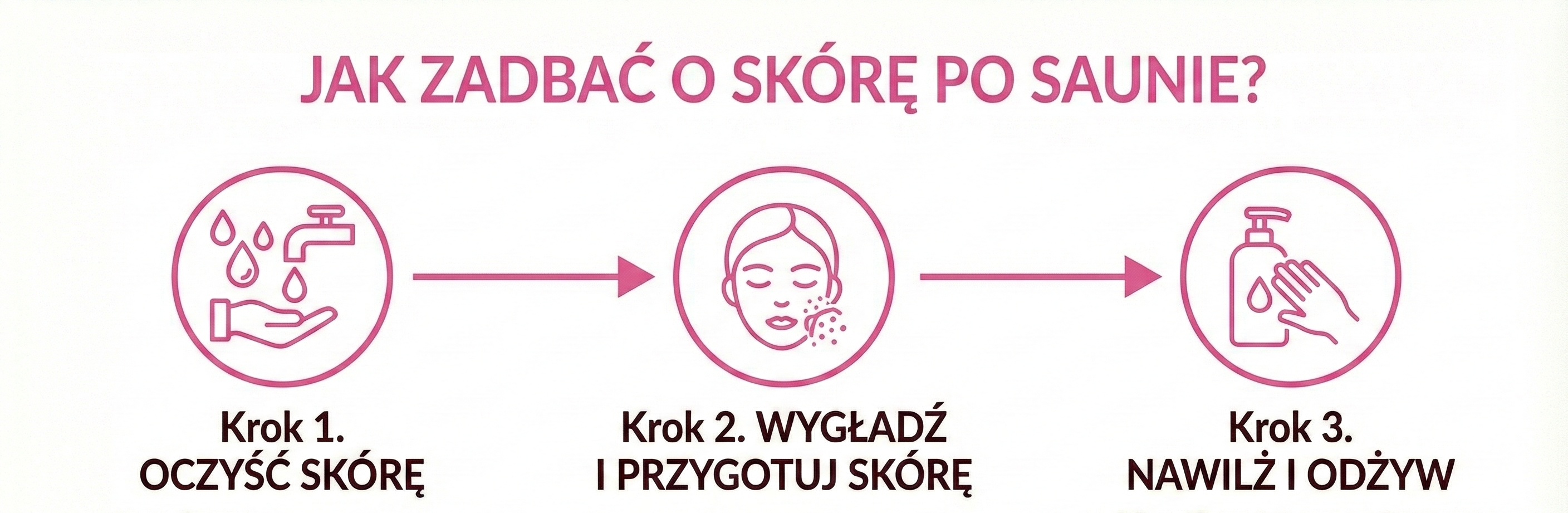 pielegnowanie skory po saunie